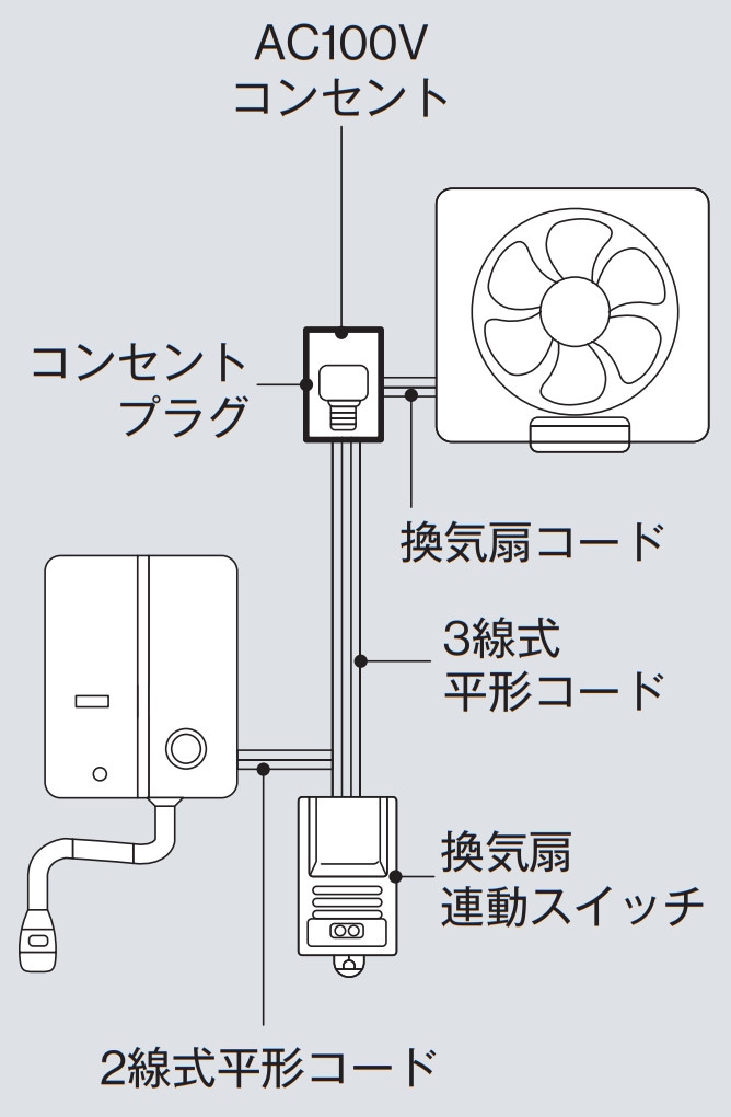 rh-92d 人気 換気扇 スイッチ 照明